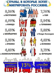 Кращі країни для еміграції ізУкаіни в 2017 році