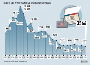 Кращі країни для еміграції ізУкаіни в 2017 році