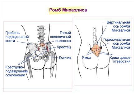 Masaj ca metodă de anestezie naturală la naștere