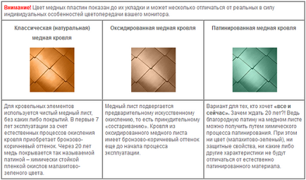 Мідні покрівлі яку мідь використовувати, основні переваги такого даху
