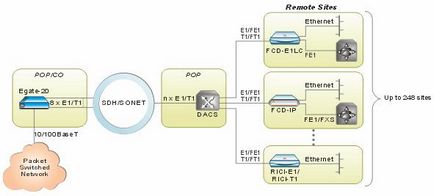 Багатоканальний шлюз egate-20, опис роботи, функції, продаж egate 20 в києві