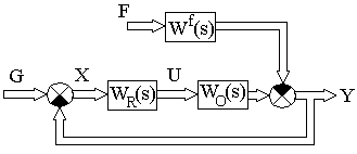 Sisteme de control multidimensionale - stadopedia