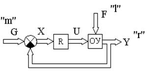 Sisteme de control multidimensionale - stadopedia