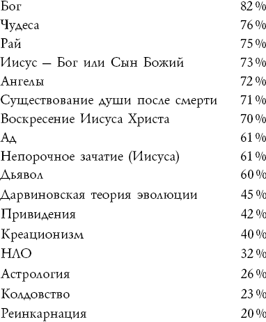 Молитва для здобуття віри