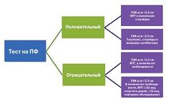 Монохориальная багатоплідна вагітність акушерство, гінекологія та репродукція