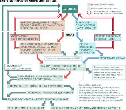 Чи можна оформити машину без страховки ОСАЦВ