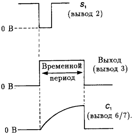 Multivibrátor és időzítők