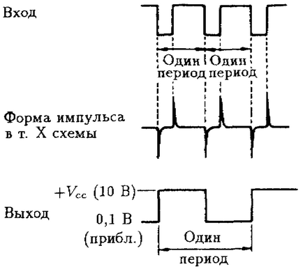 Мультивібратори і таймери