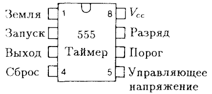 Мультивібратори і таймери