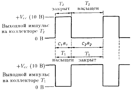 Мультивібратори і таймери