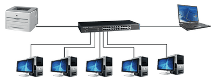 Configurarea unei rețele ad-hoc