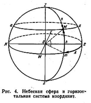 Небесна сфера - студопедія