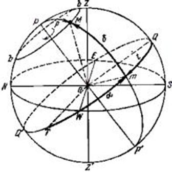 Sferă celestială - stadopedia