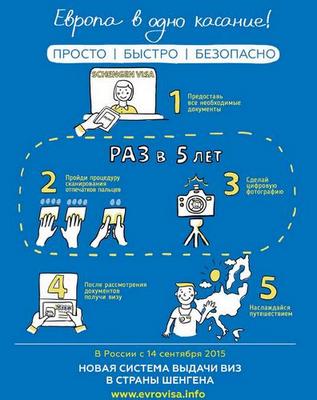 Sistemul nou de eliberare a vizelor în țările Schengen