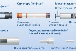 Novopen 4 instrucțiuni pentru stiloul injector (pen-ul) pentru dispozitiv