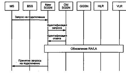 Structura generală a sistemului gprs este stadopedia