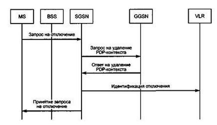 Structura generală a sistemului gprs este stadopedia