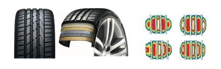 Áttekintés az új gumik Hankook termelés folyóiratban 5koleso (Hangcsillapítók technológia) Áttekintés az új gumiabroncsok gyártására szolgáló folyóirat Hankook 5koleso