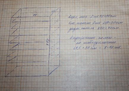 Organizarea de rafturi convenabile pentru spațiul de lucru cu propriile mâini