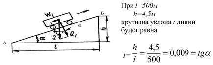 Alapjai tervezése a vasútépítés - szia diák!