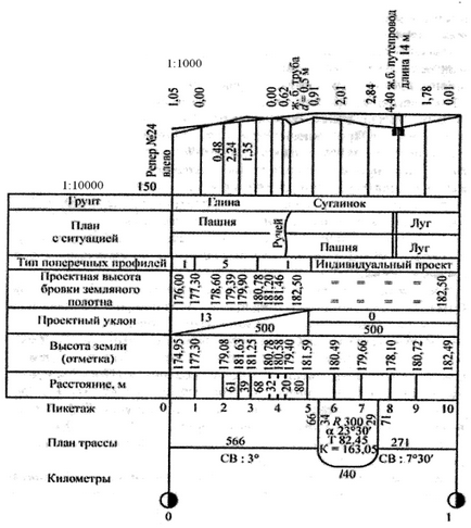 Elementele de bază ale proiectării construcției de căi ferate - salut!