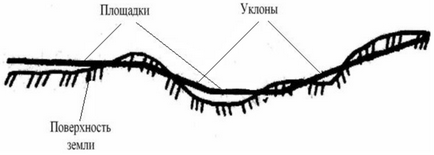 Alapjai tervezése a vasútépítés - szia diák!