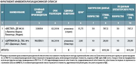 Особливості інвентаризації в аптеці