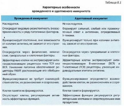 Особливості вродженого імунітету - все про тваринництво