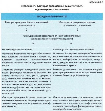 Особливості вродженого імунітету - все про тваринництво