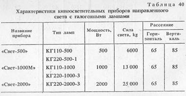 Освітлювальні прилади для кінозйомки