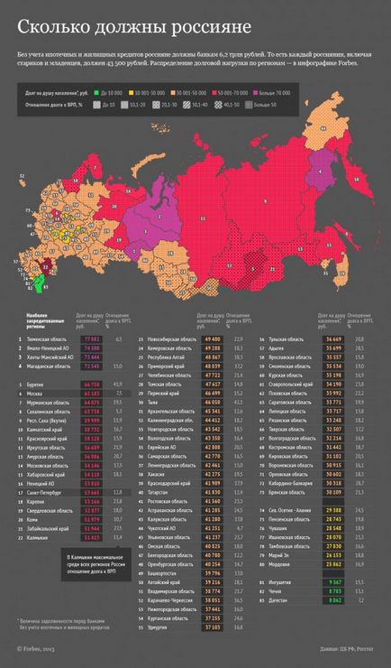 Căderea rublei și problemele ipotecilor, o întrebare