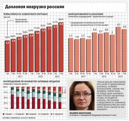 Падіння рубля і проблеми іпотеки, питаннячко