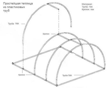 Sera pentru revizuirea balconului modelelor și construirea unei seră pentru răsaduri cu mâinile lor