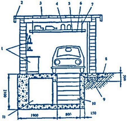 Planul de garaj și etapele de construcție, sdelai garazh