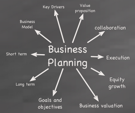 Business plan de dezvoltare de exemplu, planul de dezvoltare a afacerilor a teritoriului