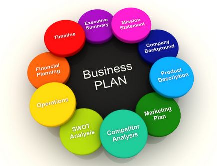 Business plan de dezvoltare de exemplu, planul de dezvoltare a afacerilor a teritoriului