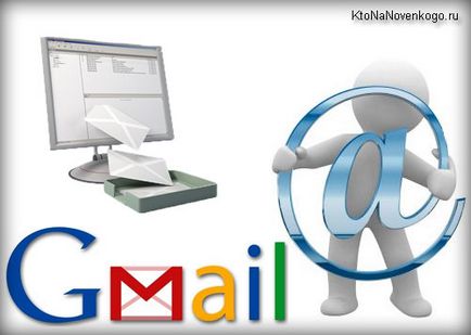 Gmail poștală