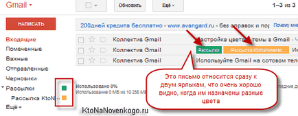 Gmail poștală