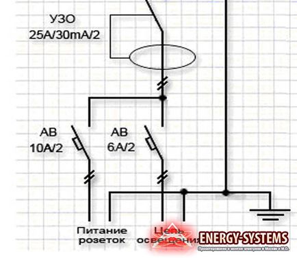 Conectarea chioșcului la electricitate