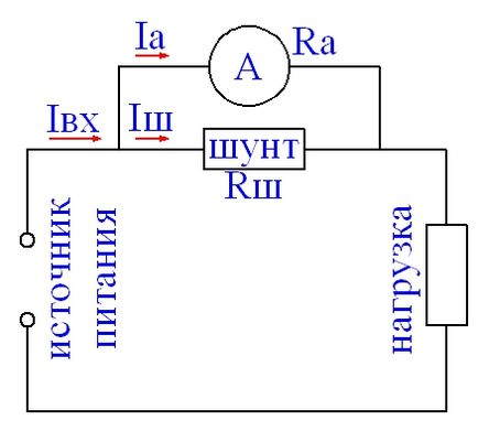 Підключення, розрахунок і вибір шунта для амперметра