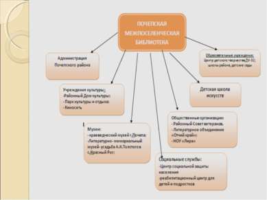 Prezentare - cea mai bună bibliotecă - descărcare gratuită