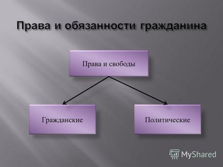 Презентація на тему підліток як громадянин