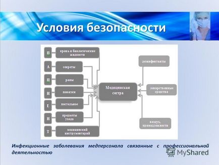 Prezentarea pe tema echipamentului individual de protecție a personalului medical