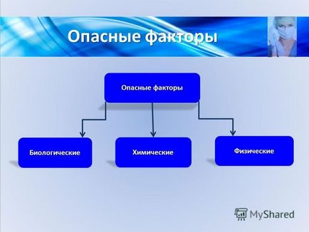 Презентація на тему засоби індивідуального захисту медичного персоналу правила застосування