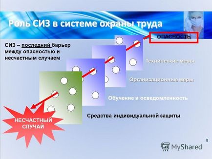 Презентація на тему засоби індивідуального захисту медичного персоналу правила застосування