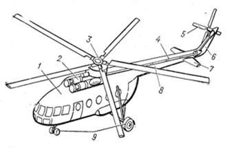 Принцип польоту і загальна будова вертольота - студопедія