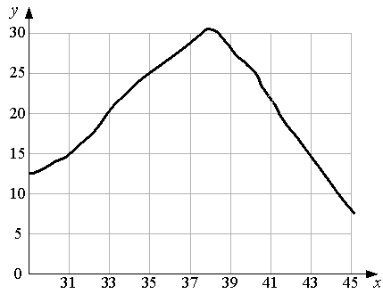 Semne ale organismelor vii