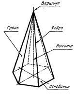 Проекції правильного шестикутника