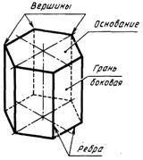 Проекції правильного шестикутника