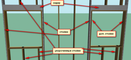 Прорізи в каркасному будинку, гід по каркасних будинків